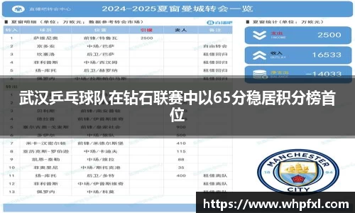 武汉乒乓球队在钻石联赛中以65分稳居积分榜首位